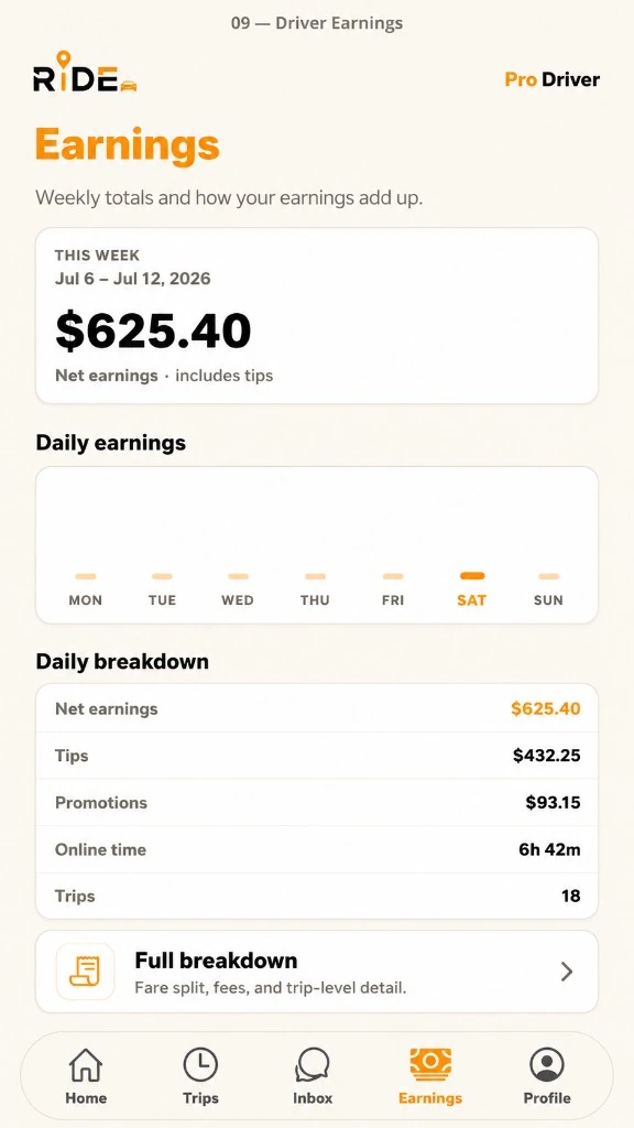 Ride driver earnings screen in light mode with weekly total, daily earnings, and breakdown — demo figures