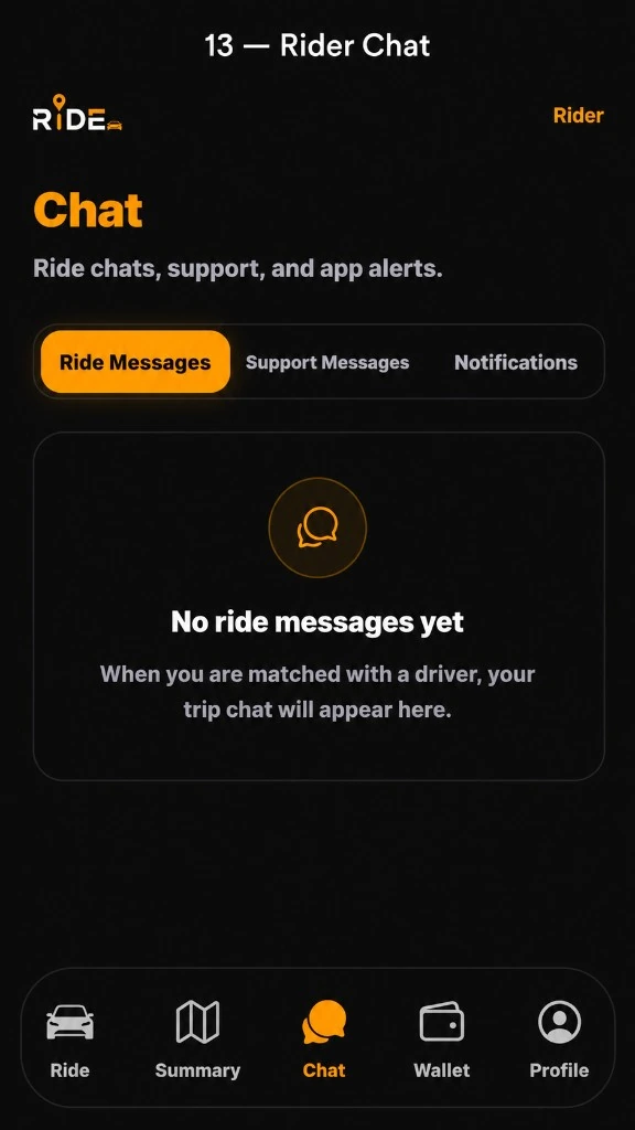 Ride rider chat screen in dark mode with Ride Messages, Support Messages, and Notifications tabs