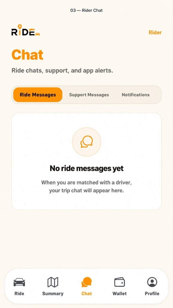 Ride rider chat screen in light mode with Ride Messages, Support Messages, and Notifications tabs