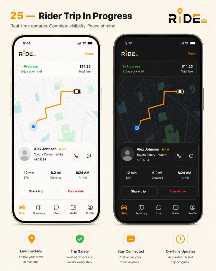 Ride rider trip in progress screen shown in light and dark mode with route map, total fare, and trip controls